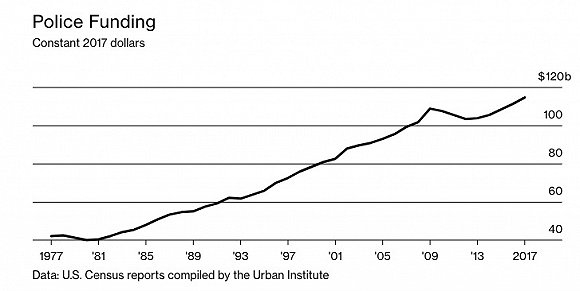 图片来源：彭博新闻社