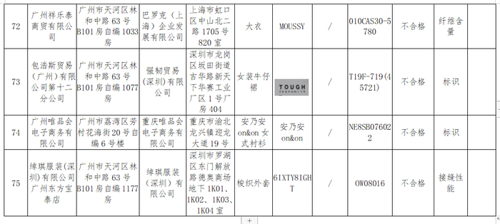 《2019年流通领域国际品牌服装产品及其企业名单》部分截图