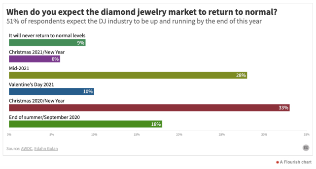 图片来源：Edahn Golan