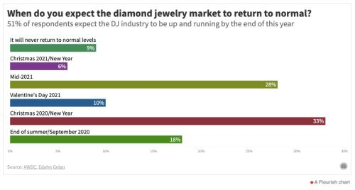 &nbsp; 图片来源：Edahn Golan