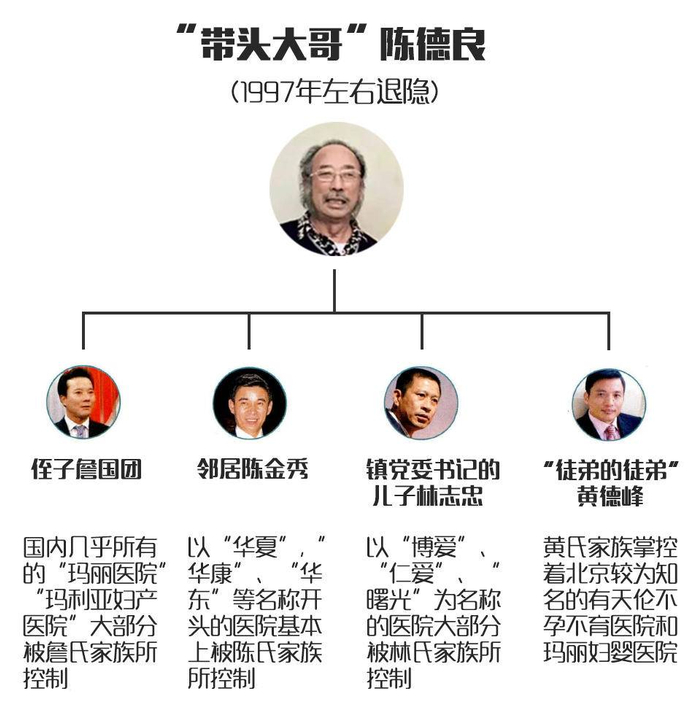 由腾讯新闻整理