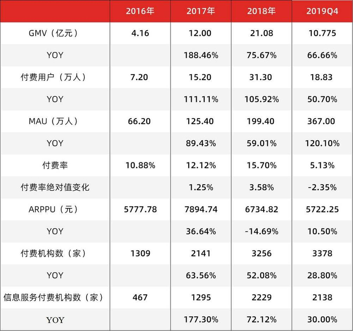 数据来自公司公告