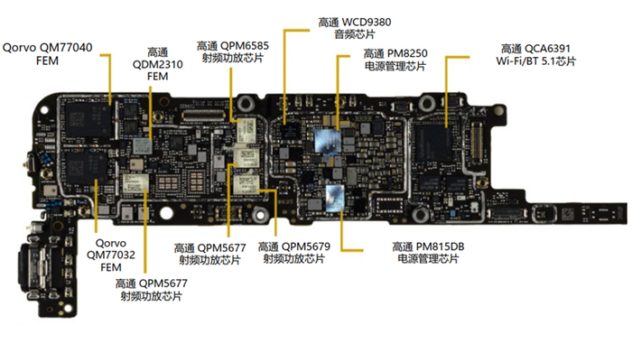 ▲基带和射频前端紧密耦合：小米10