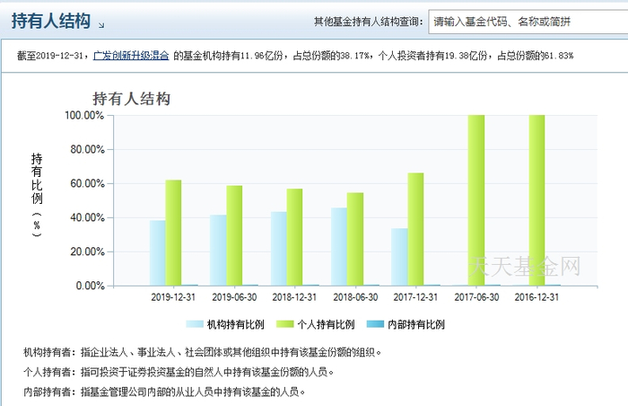 　　图片来源：天天基金网