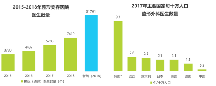 数据来自艾瑞咨询