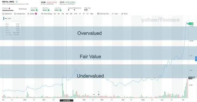 （图片来源：Seeking Alpha）