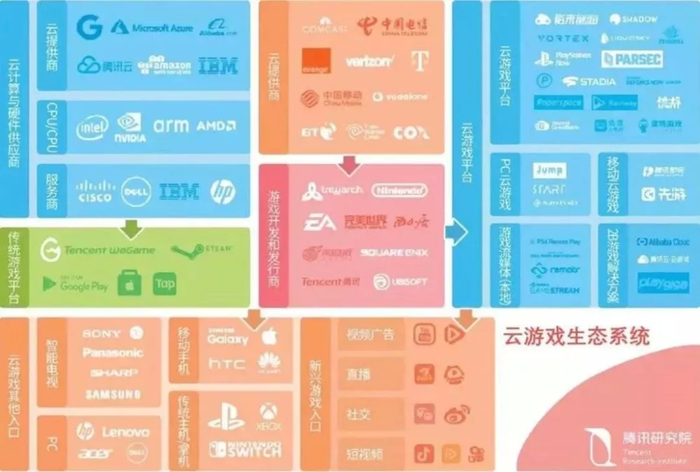 数据来源：腾讯研究院，国泰君安证券研究