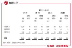 三次闯关港交所 裕勤控股能否如愿实现“资本梦”？