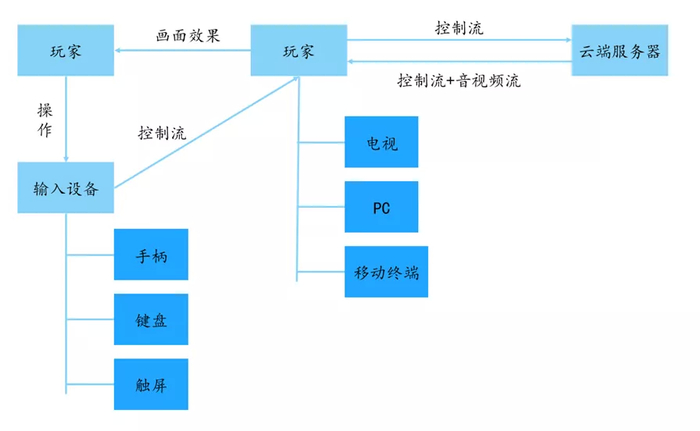 数据来源：大麦云游戏官网，国泰君安证券研究