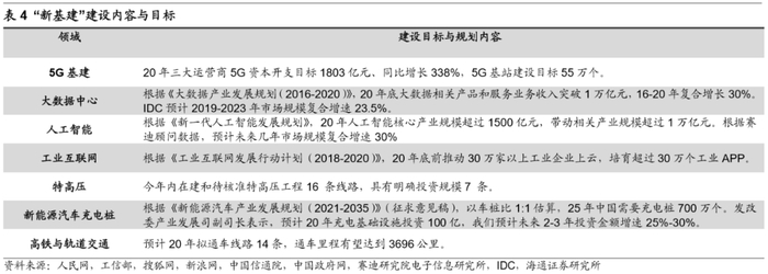 风险提示：向上超预期：国内改革大力推进，向下超预期：公共卫生事件恶化等。