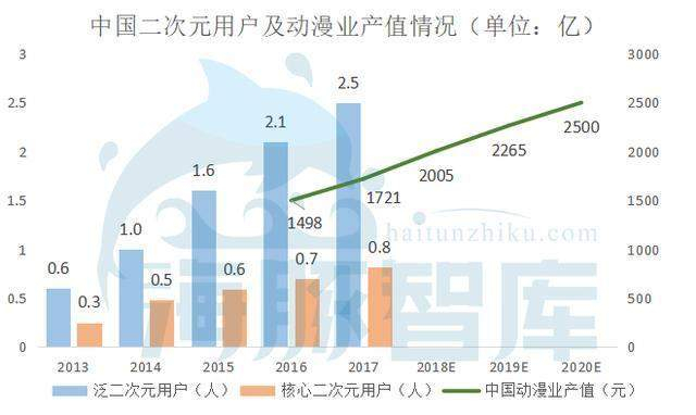 数据来源：中商产业研究院