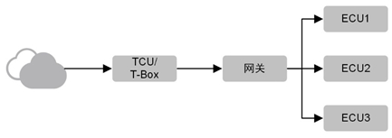 OTA