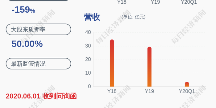 美晨生态:赛石有限质押约608万股