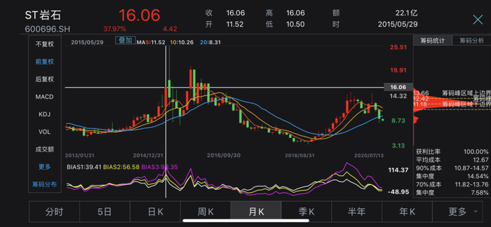 图片来源：Wind资讯