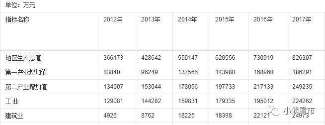 独山县地区生产总值