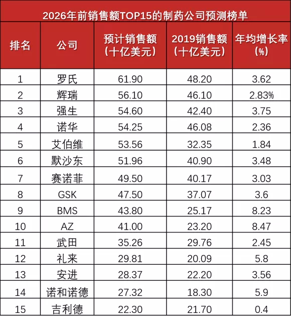 制图：E药经理人