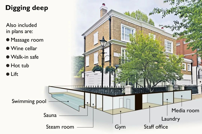 ·伊莎贝尔在英国的房子