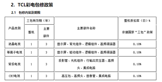 图源/TCL官网