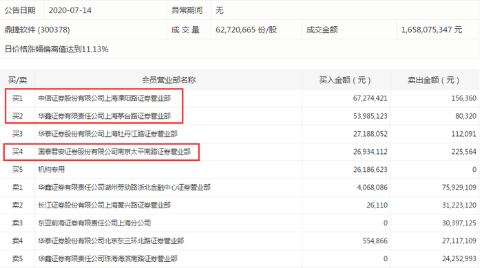 图片来源：深交所