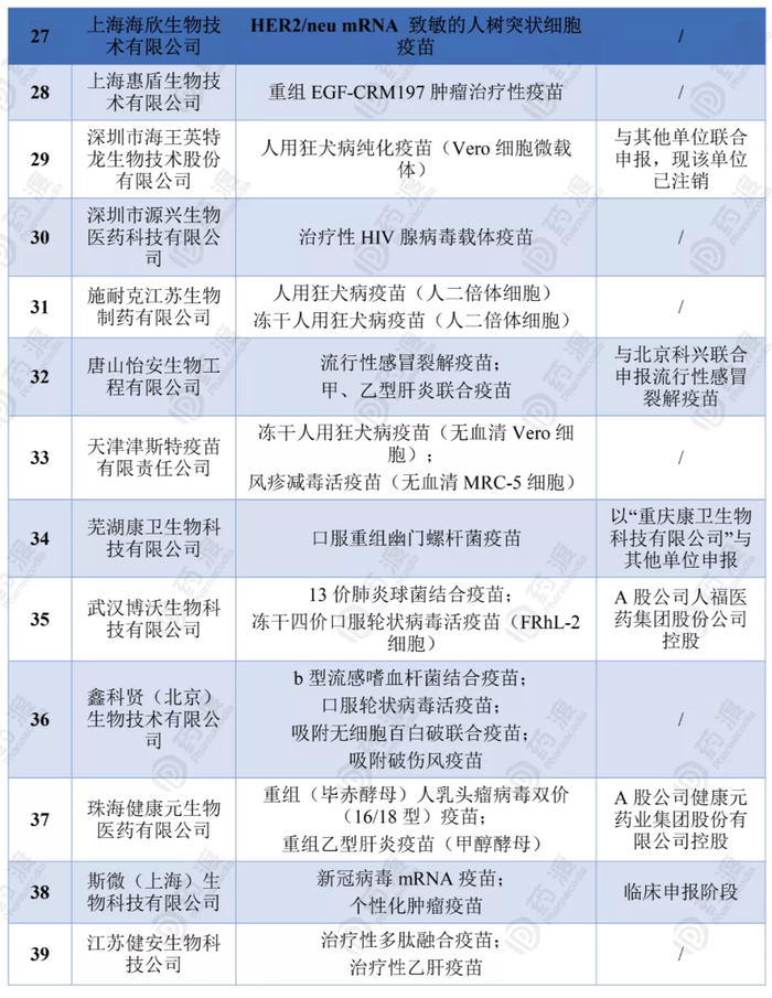 注：不完全收录，信息来自CDE官网、天眼查、各公司官网等公开信息