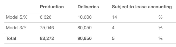 (数据来源：特斯拉官网)
