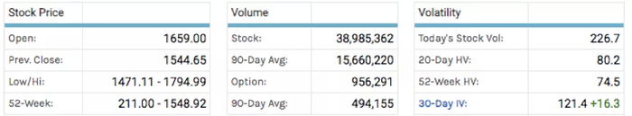 (数据来源：marketchameleon)