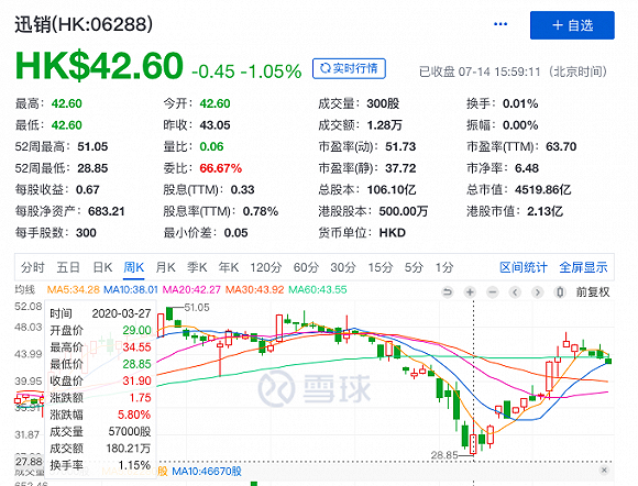 图源：雪球