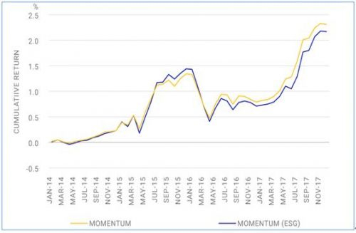 数据来源：2013年12月31日至2017年12月31日； MSCI PeerAnalytics数据库