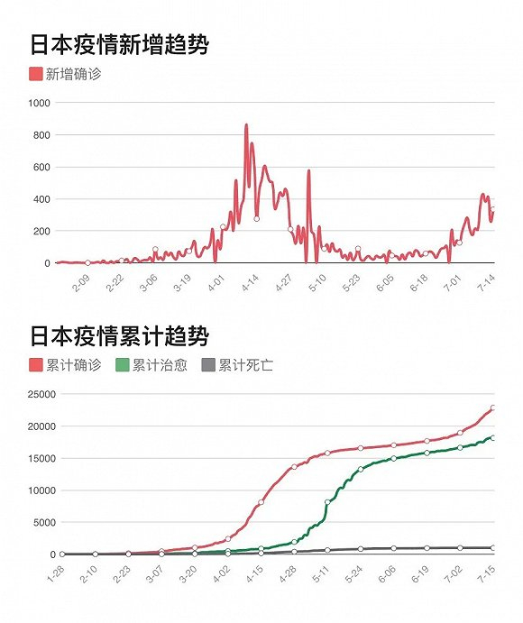 图源：腾讯新闻