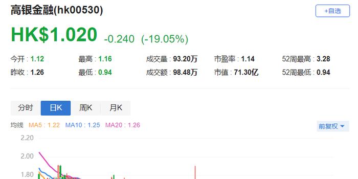 PG电子技巧两大利好！A股深v反转AI算力爆拉寒武纪成新股王