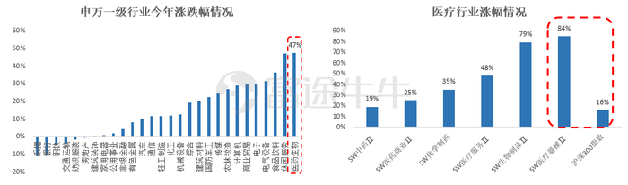 数据来源：wind，富途证券整理，截止2020年7月16日16点
