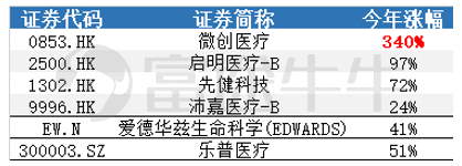 数据来源：wind，富途证券整理，截止2020年7月16日16点