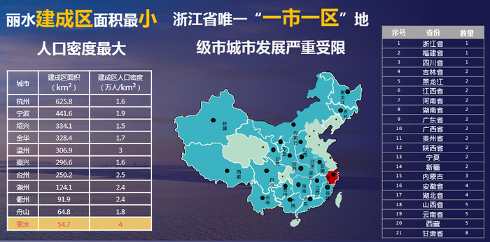 （图：浙江人口密度）
