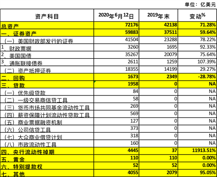 （数据来源：据彭博社整理）