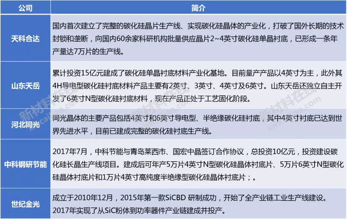 Source：公开资料整理