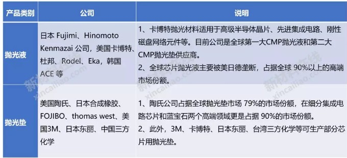 Source：公开资料整理