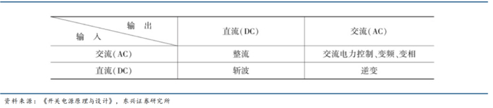 （电路中常见的电源管理需求）