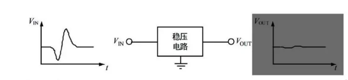 （稳压是电路的基本功能）