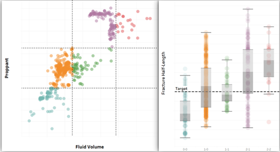 DSCVRi完井评估仪表板可优化完井设计。（图源: Reveal Energy Services)
