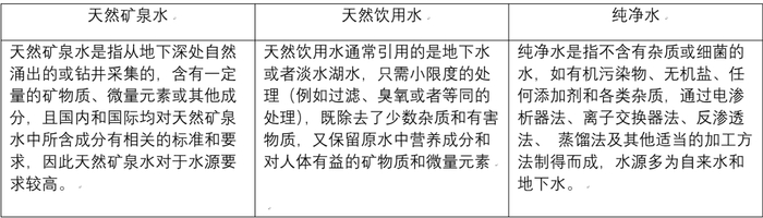 来源：元气资本根据公开资料整理