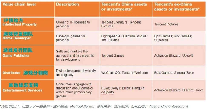 图截自Technode Insider（图注：刺猬公社）
