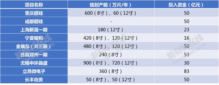 Source：前瞻产业研究院