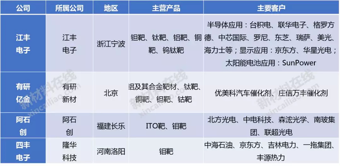 Source：公开资料整理
