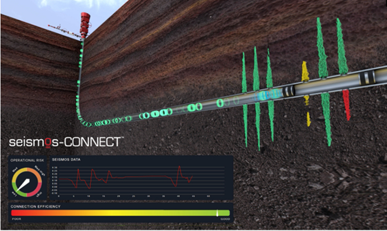 Seismos-CONNECT会向操作员提示射孔效率差的阶段，从而能够及时采取补救措施，消除NPT并确保适当的增产。（图源: Seismos）