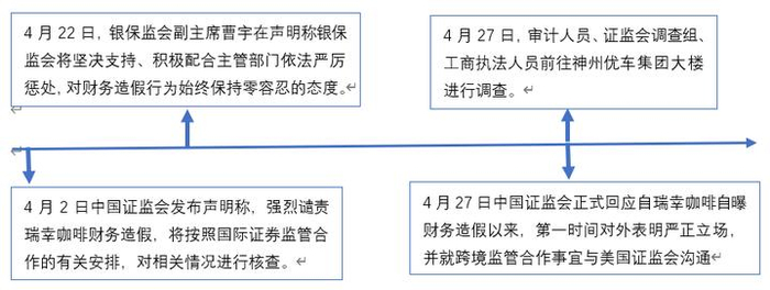 ▲我国监管机构的表态和举措