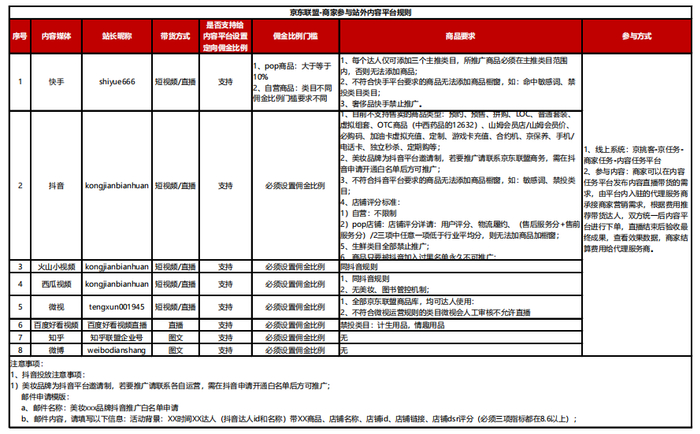 图片来源：京东