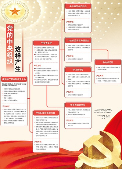 《人民日报》（ 2017年10月18日 12 版）
