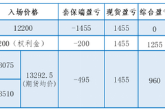 铝、锌期权上市为企业精细化风险管理提供抓手