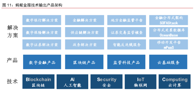 来源：中信证券