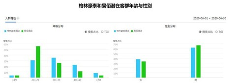 图片来源：百度指数